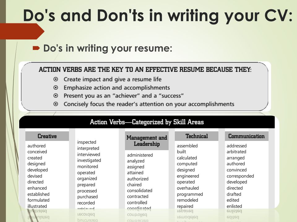 26 DO’s and DONT’s Resume 2017 List